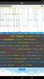 Moodtrack скриншот 6